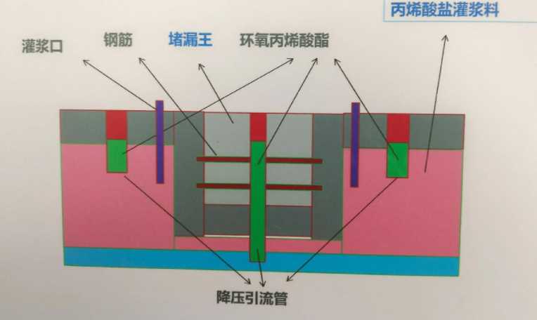 荷泽曹县防水堵漏工程设计
