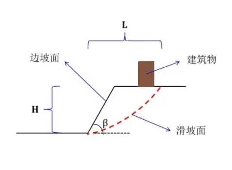 荷泽曹县边坡工程设计